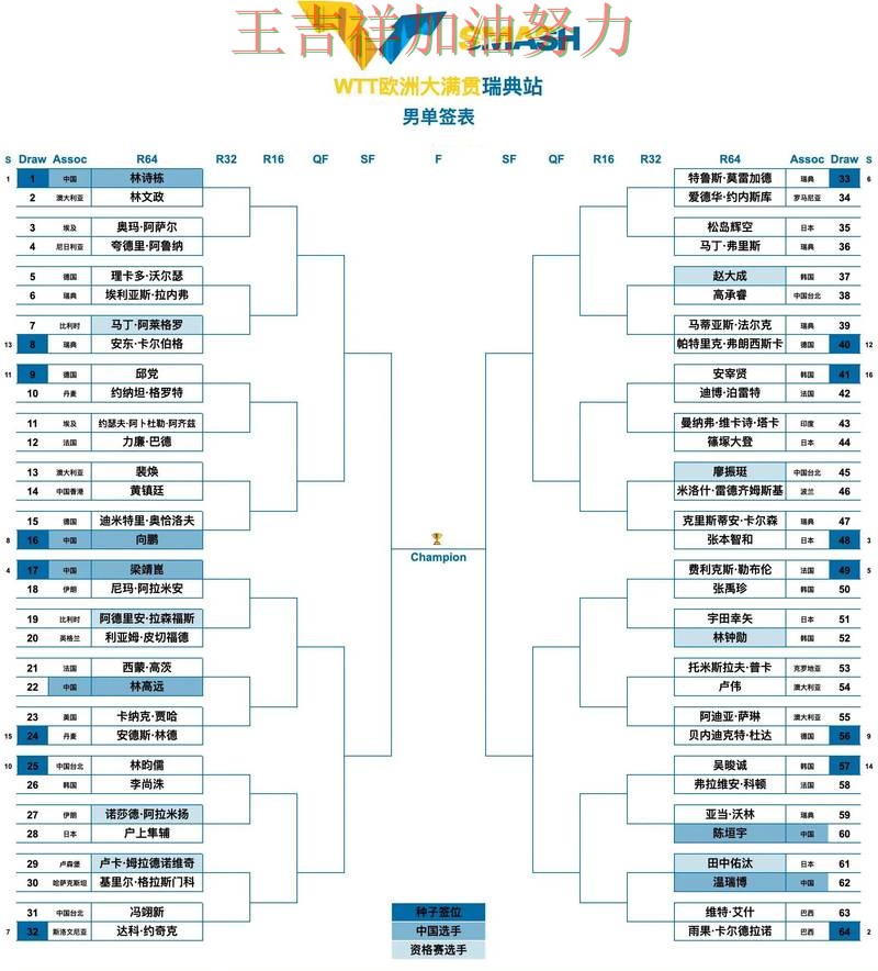 世乒赛赛季走势解析：伦纳德表现抢眼 也让外界重新评估球队实力