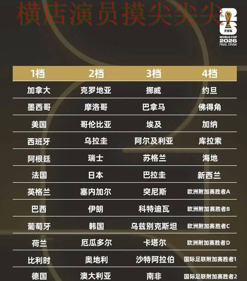 2026世界杯来临,世界杯投注平台合集官网直达+直播与平台选择实战拆解 2026世界杯来临,世界杯投注平台合集官网直达+直播与平台选择实战拆解